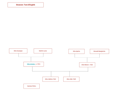 Achei de Toni&nbsp;d’Engerb