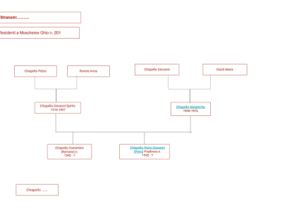 Famiglia Chiapello Pietro